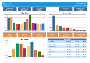 Advanced Uniwell Lynx Sales Analysis Reports